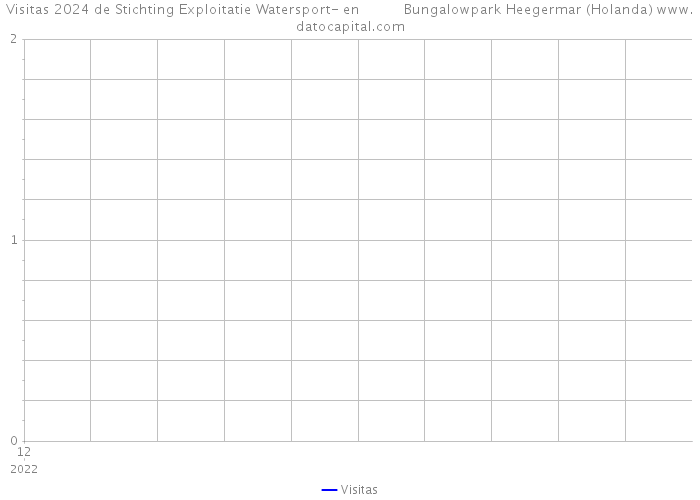 Visitas 2024 de Stichting Exploitatie Watersport- en Bungalowpark Heegermar (Holanda) 