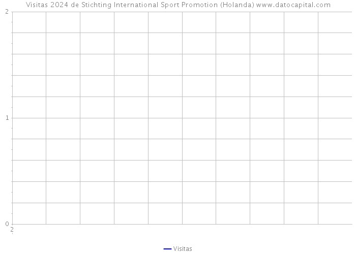 Visitas 2024 de Stichting International Sport Promotion (Holanda) 