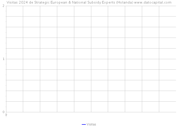 Visitas 2024 de Strategic European & National Subsidy Experts (Holanda) 