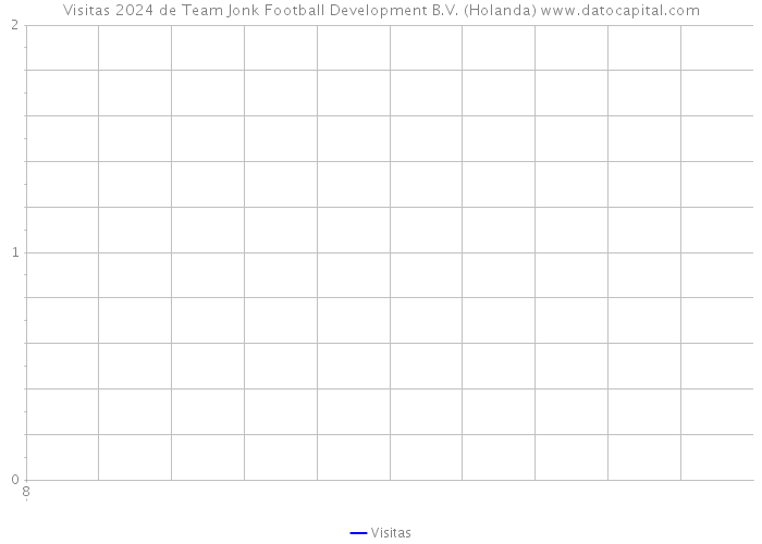 Visitas 2024 de Team Jonk Football Development B.V. (Holanda) 
