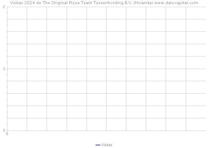 Visitas 2024 de The Original Pizza Team Tussenholding B.V. (Holanda) 