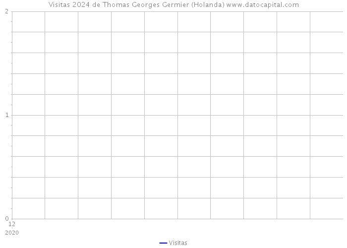 Visitas 2024 de Thomas Georges Germier (Holanda) 