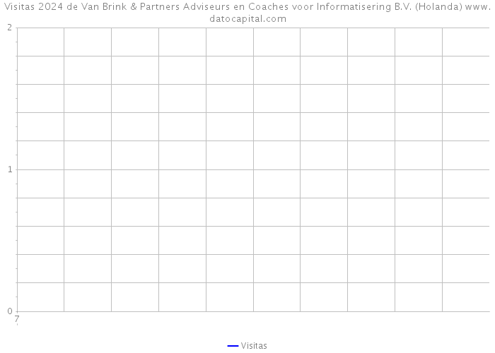Visitas 2024 de Van Brink & Partners Adviseurs en Coaches voor Informatisering B.V. (Holanda) 