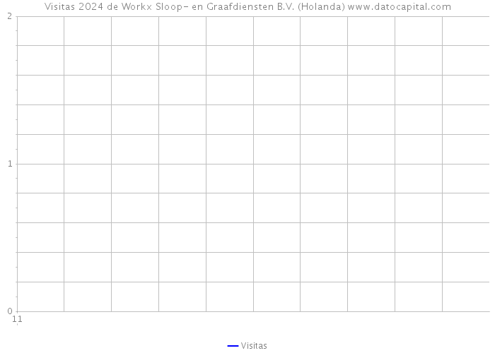 Visitas 2024 de Workx Sloop- en Graafdiensten B.V. (Holanda) 