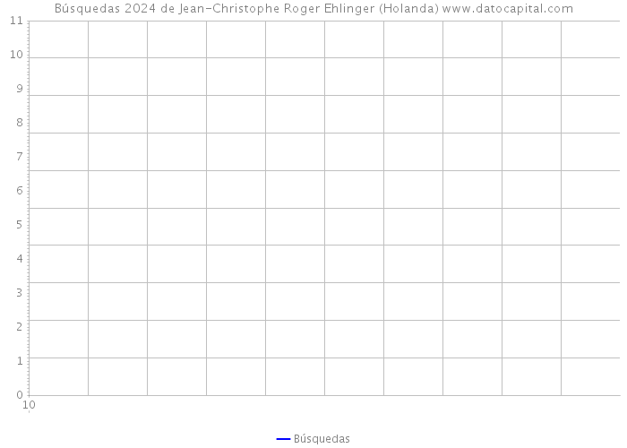 Búsquedas 2024 de Jean-Christophe Roger Ehlinger (Holanda) 