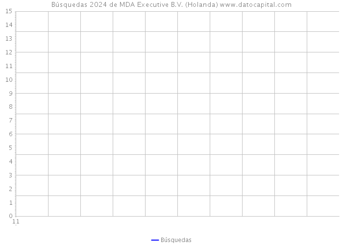 Búsquedas 2024 de MDA Executive B.V. (Holanda) 