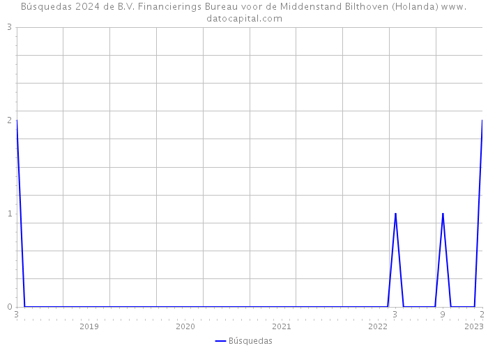 Búsquedas 2024 de B.V. Financierings Bureau voor de Middenstand Bilthoven (Holanda) 