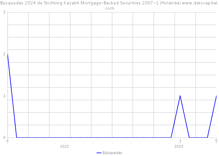 Búsquedas 2024 de Stichting Kazakh Mortgage-Backed Securities 2007-1 (Holanda) 