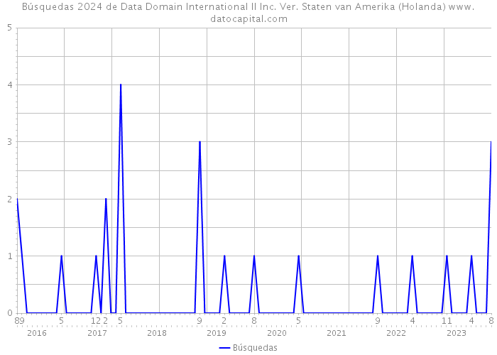 Búsquedas 2024 de Data Domain International II Inc. Ver. Staten van Amerika (Holanda) 