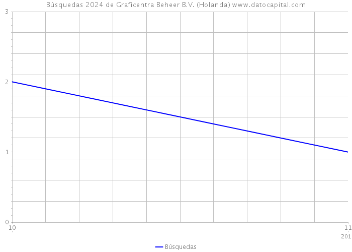 Búsquedas 2024 de Graficentra Beheer B.V. (Holanda) 