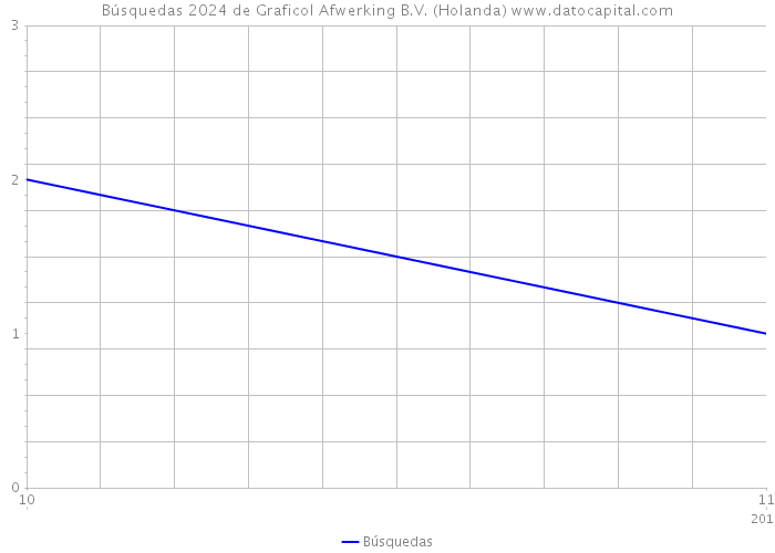 Búsquedas 2024 de Graficol Afwerking B.V. (Holanda) 