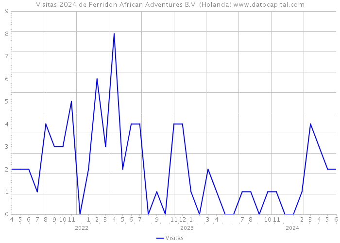 Visitas 2024 de Perridon African Adventures B.V. (Holanda) 