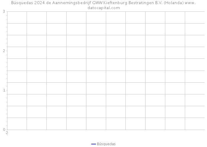Búsquedas 2024 de Aannemingsbedrijf GWW Kieftenburg Bestratingen B.V. (Holanda) 