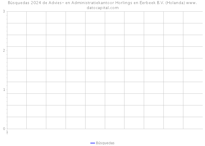 Búsquedas 2024 de Advies- en Administratiekantoor Horlings en Eerbeek B.V. (Holanda) 