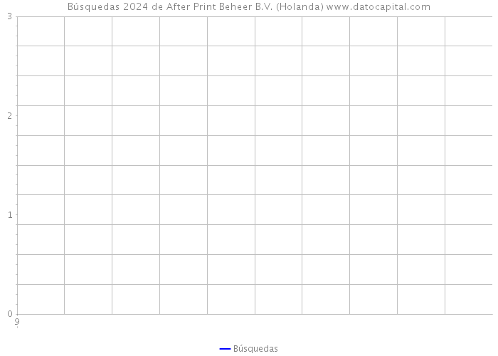 Búsquedas 2024 de After Print Beheer B.V. (Holanda) 