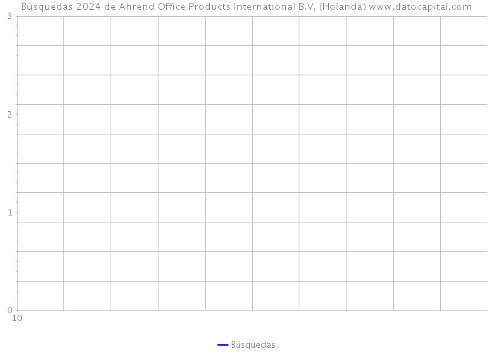 Búsquedas 2024 de Ahrend Office Products International B.V. (Holanda) 
