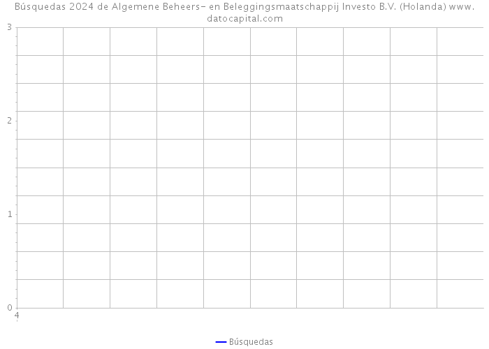 Búsquedas 2024 de Algemene Beheers- en Beleggingsmaatschappij Investo B.V. (Holanda) 
