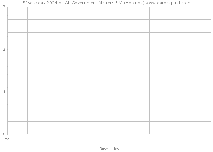 Búsquedas 2024 de All Government Matters B.V. (Holanda) 