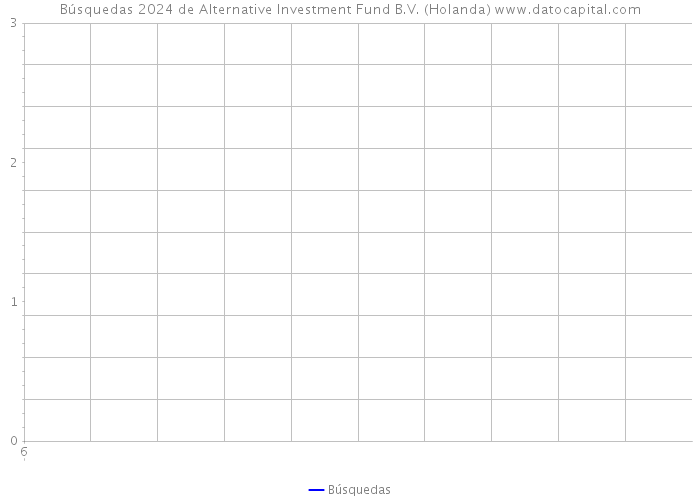 Búsquedas 2024 de Alternative Investment Fund B.V. (Holanda) 