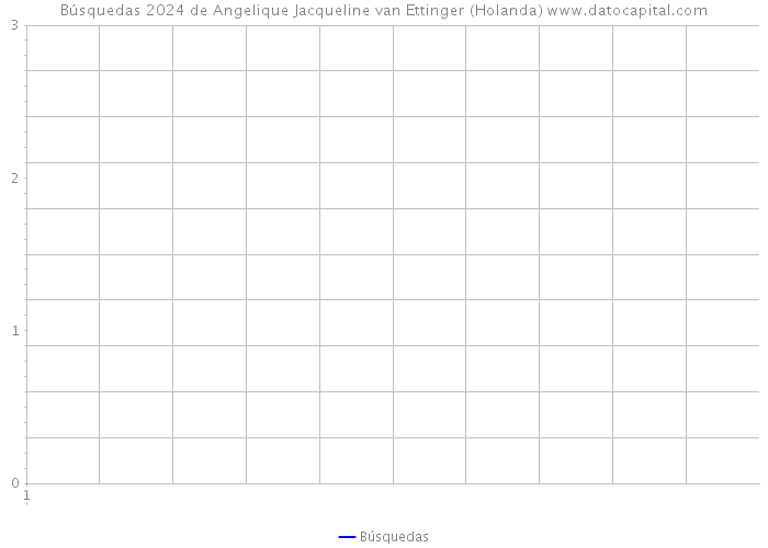 Búsquedas 2024 de Angelique Jacqueline van Ettinger (Holanda) 