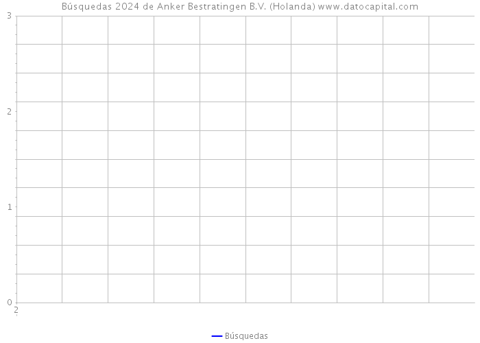 Búsquedas 2024 de Anker Bestratingen B.V. (Holanda) 