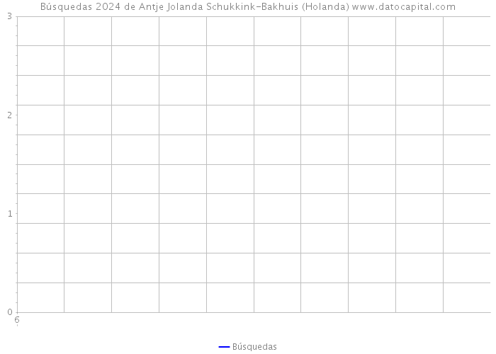 Búsquedas 2024 de Antje Jolanda Schukkink-Bakhuis (Holanda) 