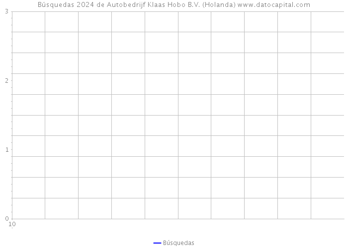 Búsquedas 2024 de Autobedrijf Klaas Hobo B.V. (Holanda) 