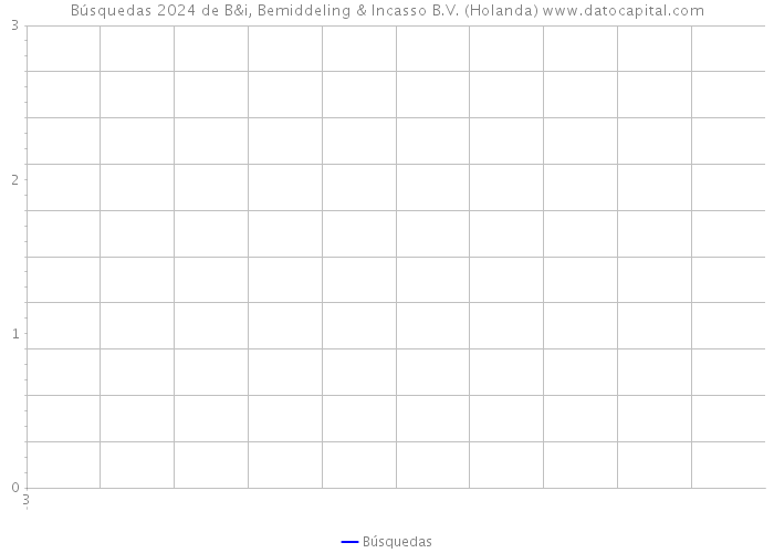 Búsquedas 2024 de B&i, Bemiddeling & Incasso B.V. (Holanda) 