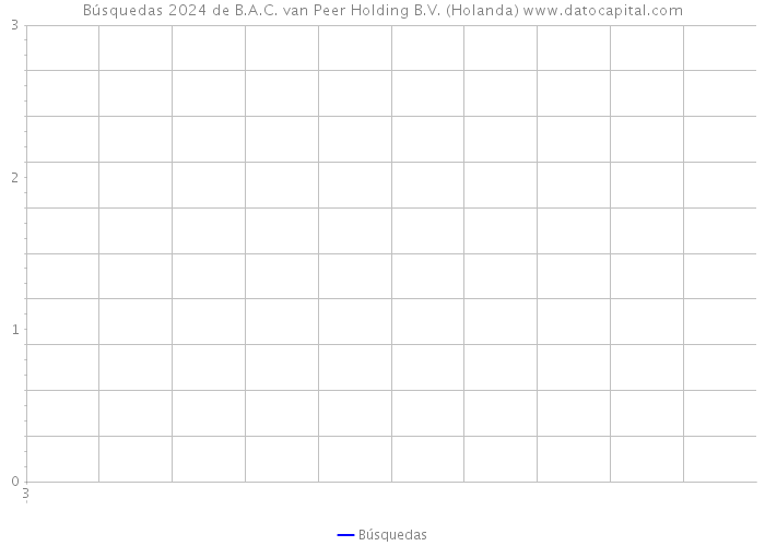 Búsquedas 2024 de B.A.C. van Peer Holding B.V. (Holanda) 