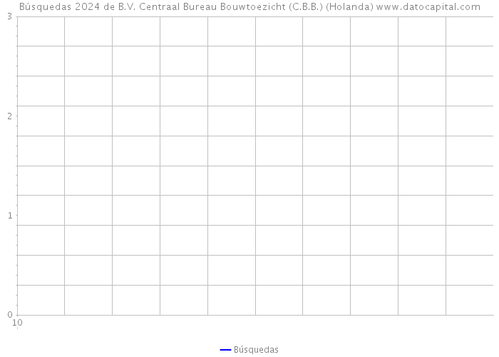 Búsquedas 2024 de B.V. Centraal Bureau Bouwtoezicht (C.B.B.) (Holanda) 