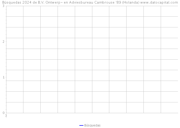 Búsquedas 2024 de B.V. Ontwerp- en Adviesbureau Cambrouse '89 (Holanda) 