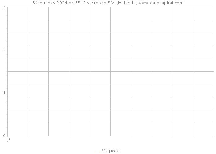 Búsquedas 2024 de BBLG Vastgoed B.V. (Holanda) 