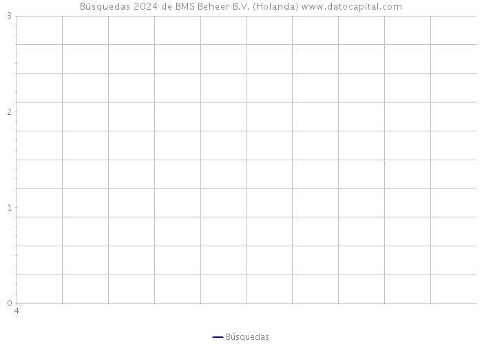 Búsquedas 2024 de BMS Beheer B.V. (Holanda) 