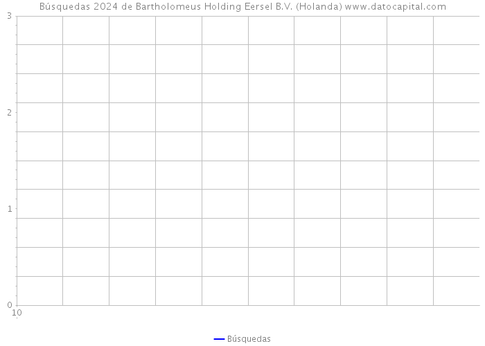 Búsquedas 2024 de Bartholomeus Holding Eersel B.V. (Holanda) 