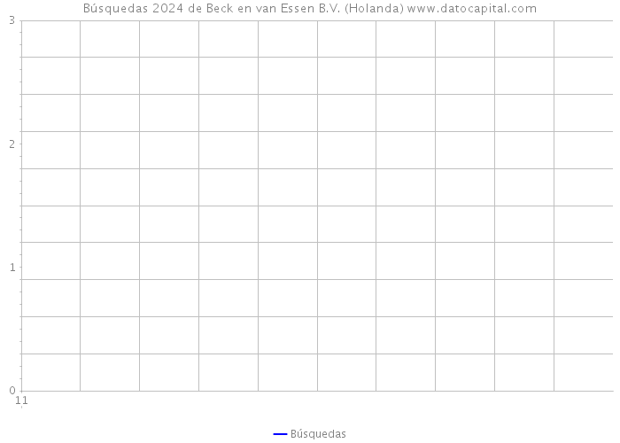 Búsquedas 2024 de Beck en van Essen B.V. (Holanda) 