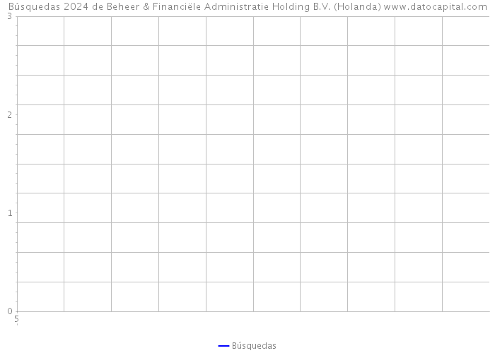 Búsquedas 2024 de Beheer & Financiële Administratie Holding B.V. (Holanda) 