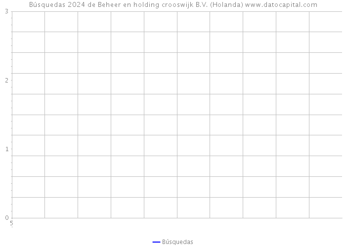 Búsquedas 2024 de Beheer en holding crooswijk B.V. (Holanda) 