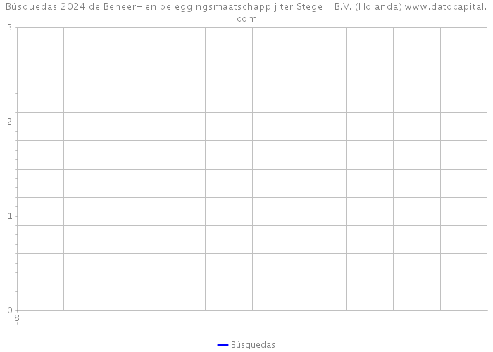 Búsquedas 2024 de Beheer- en beleggingsmaatschappij ter Stege B.V. (Holanda) 