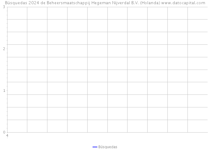 Búsquedas 2024 de Beheersmaatschappij Hegeman Nijverdal B.V. (Holanda) 