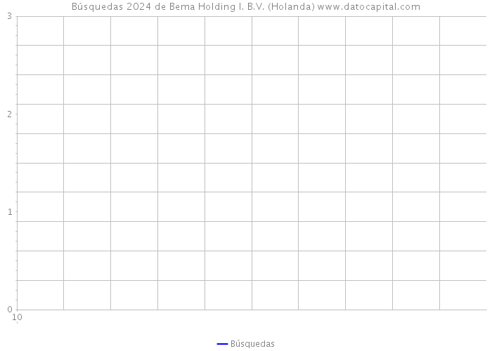 Búsquedas 2024 de Bema Holding I. B.V. (Holanda) 