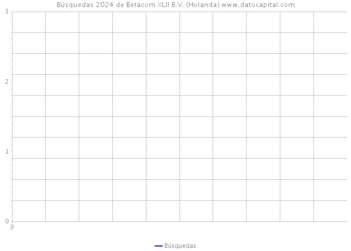 Búsquedas 2024 de Betacom XLII B.V. (Holanda) 