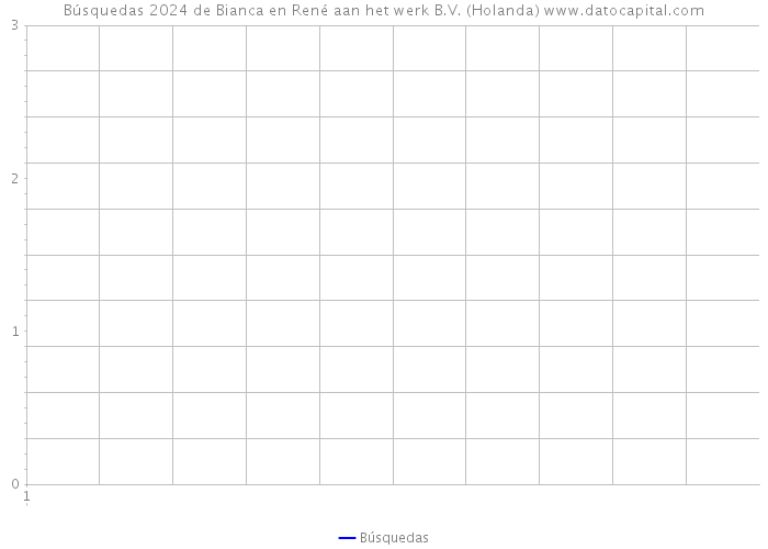 Búsquedas 2024 de Bianca en René aan het werk B.V. (Holanda) 