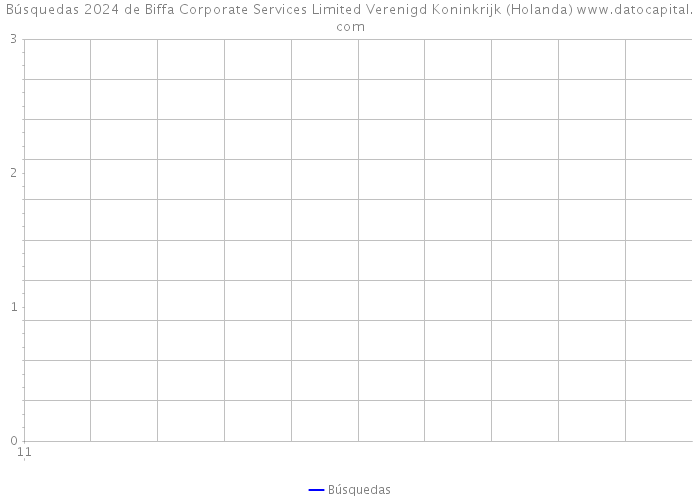 Búsquedas 2024 de Biffa Corporate Services Limited Verenigd Koninkrijk (Holanda) 