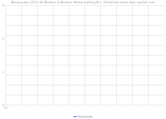 Búsquedas 2024 de Bleeker & Bleeker Winterstalling B.V. (Holanda) 