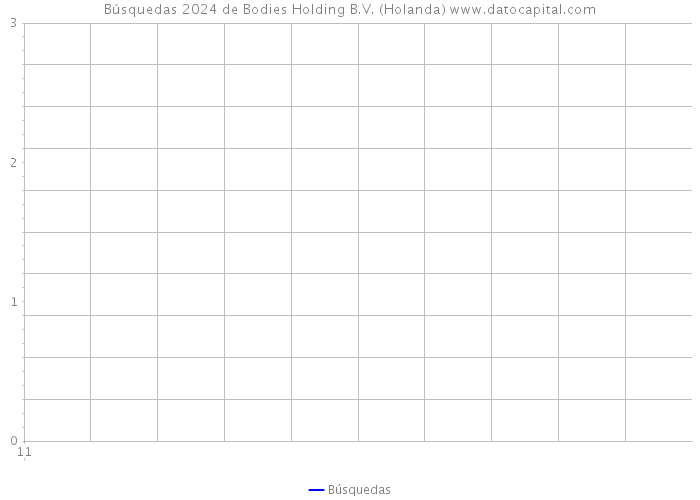 Búsquedas 2024 de Bodies Holding B.V. (Holanda) 