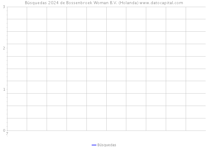 Búsquedas 2024 de Bossenbroek Woman B.V. (Holanda) 