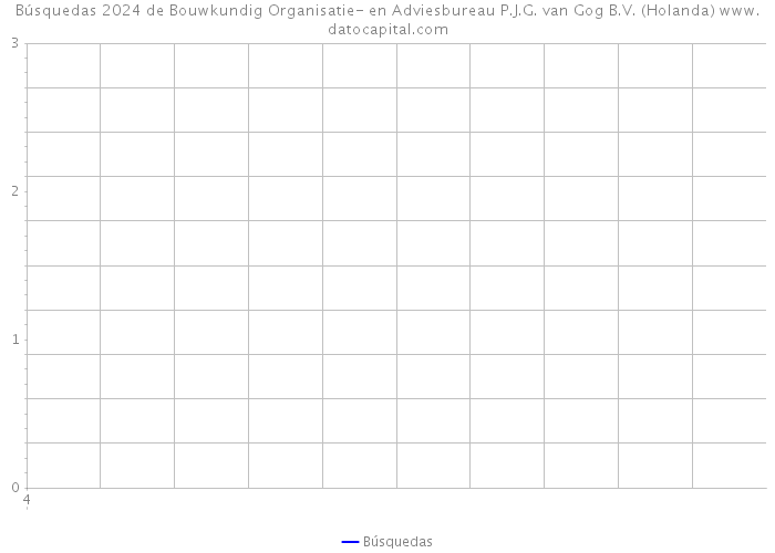 Búsquedas 2024 de Bouwkundig Organisatie- en Adviesbureau P.J.G. van Gog B.V. (Holanda) 