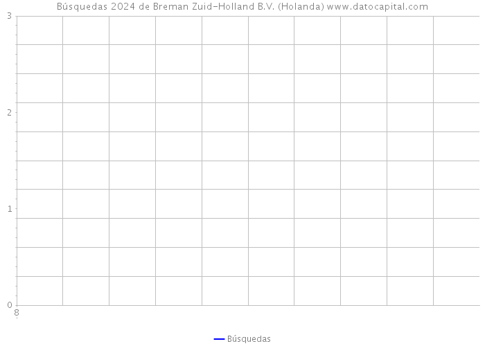 Búsquedas 2024 de Breman Zuid-Holland B.V. (Holanda) 