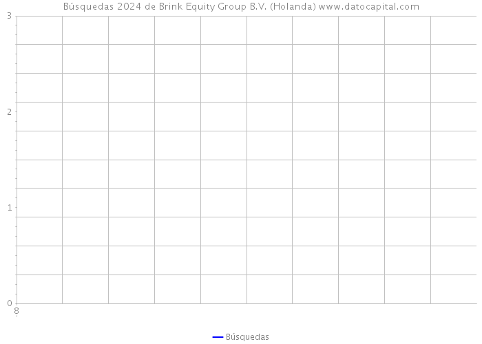 Búsquedas 2024 de Brink Equity Group B.V. (Holanda) 