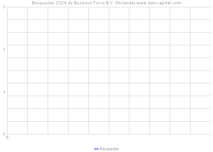 Búsquedas 2024 de Business Force B.V. (Holanda) 